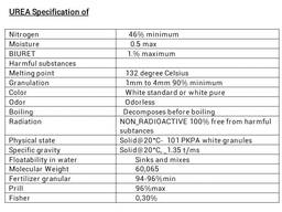 Карбамид марки Б