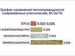Напыляемый утеплитель Teplis комби бокс (Расход до 33 м2) - photo 6